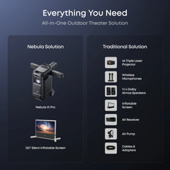soundcore Nebula X1 Pro 4K Projector | World's First Mobile Theater Station