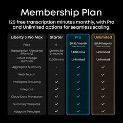 Liberty 5 Pro Max | Earbuds with AI Note-Taker Smart Case